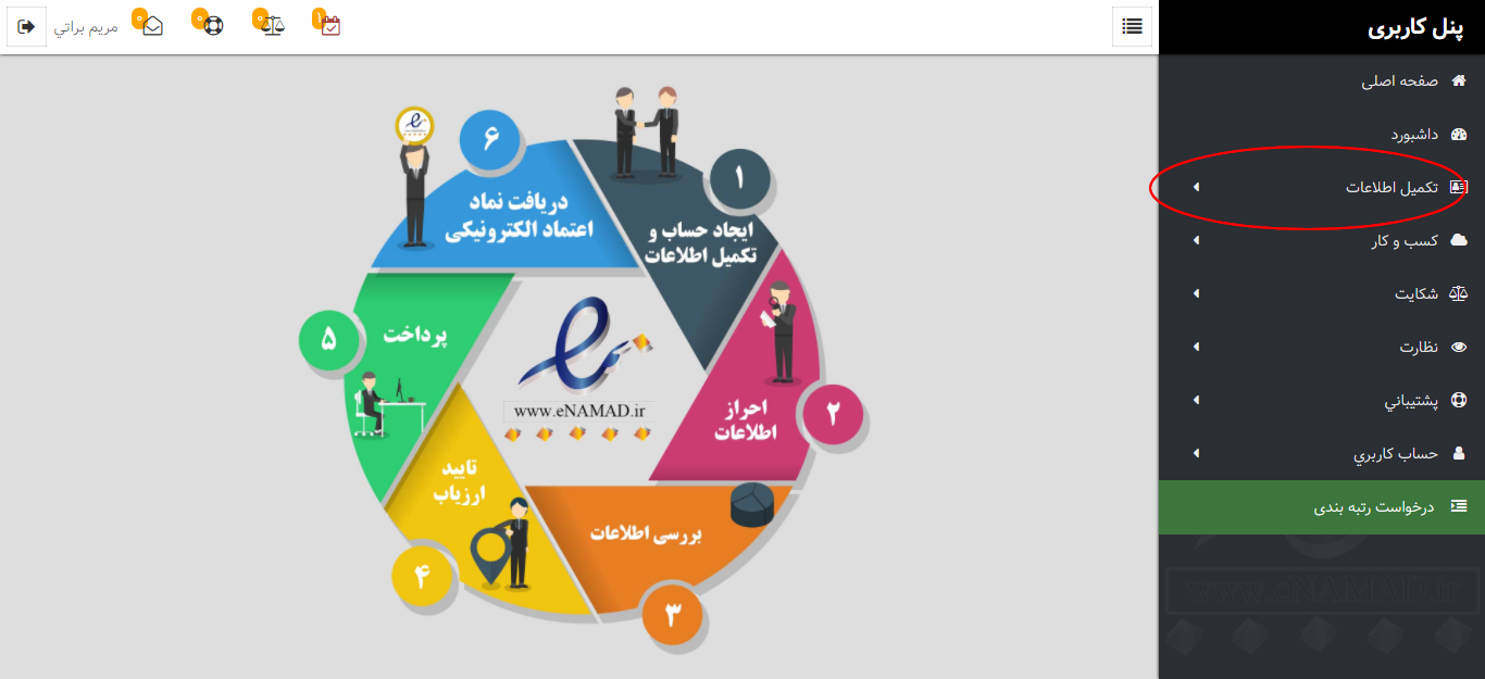 داشبورد اینماد