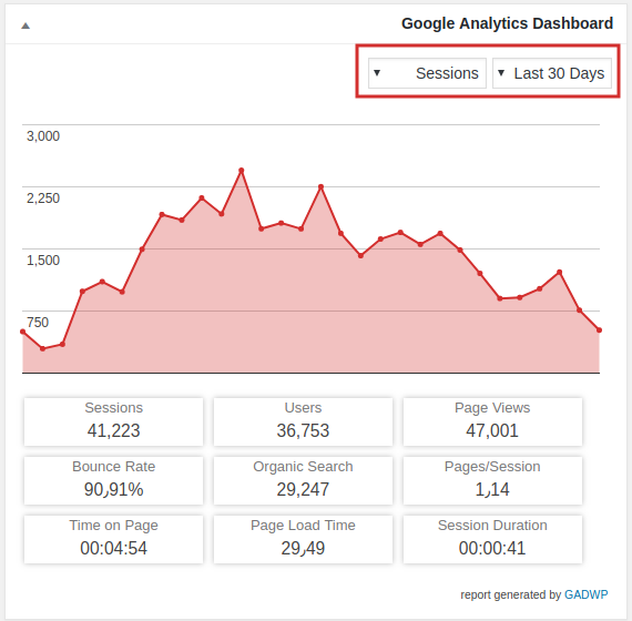 نحوه ی استفاده از Google analytics